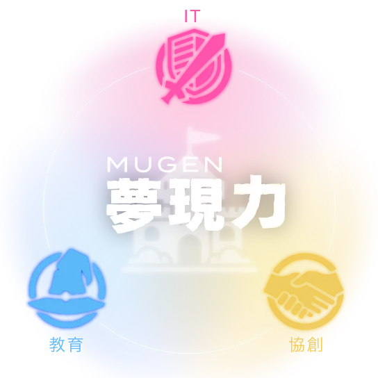 夢限（MUGEN）力 -  IT × 教育 × 共創
