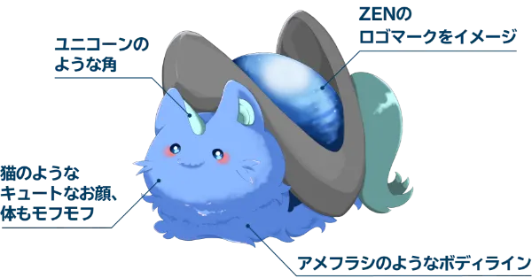 マスコットキャラクター「MOFFIE」解説イラスト